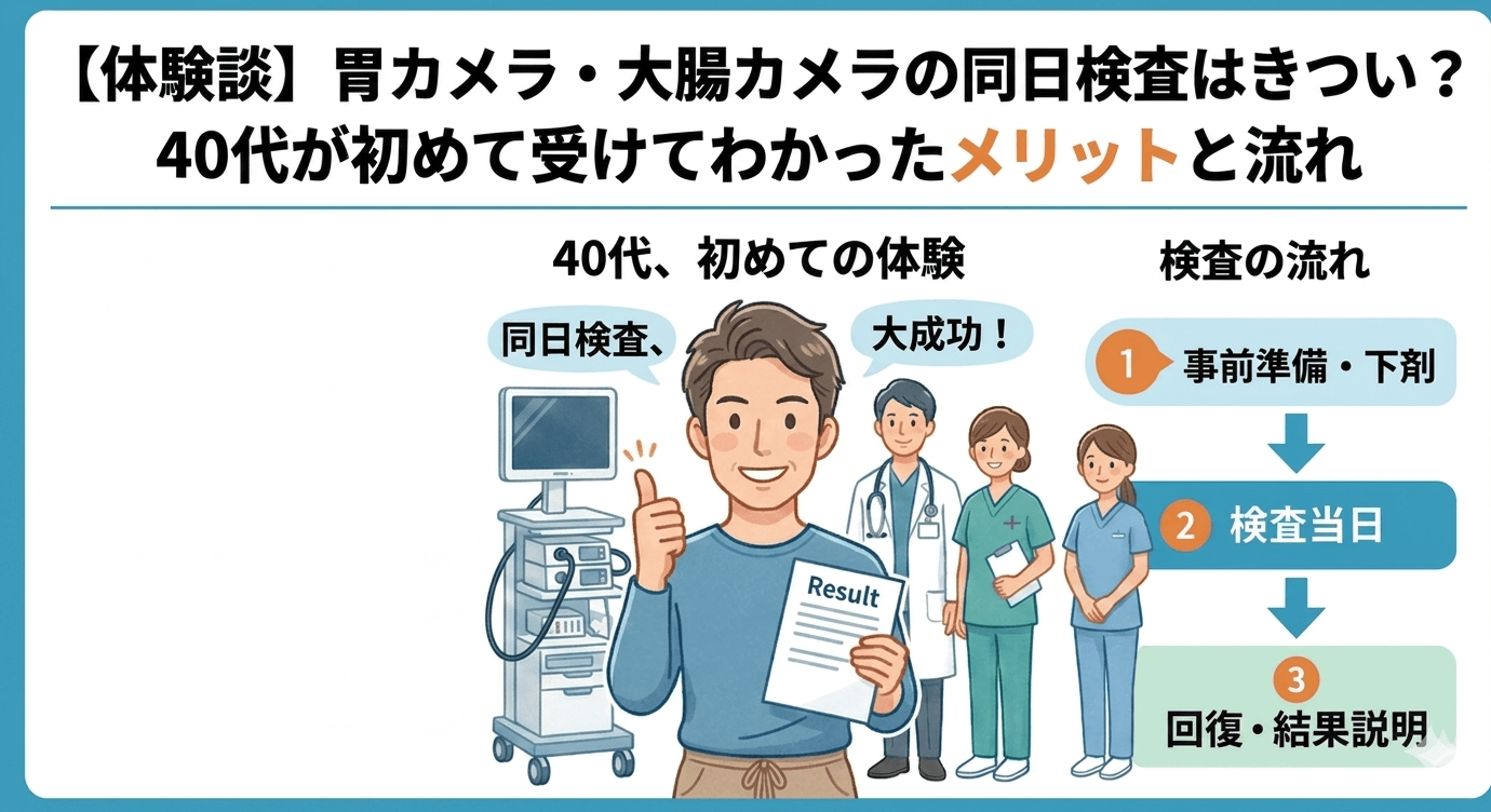 胃カメラと大腸カメラの同日検査の流れと40代の体験談を解説するアイキャッチ画像